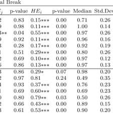 Such predictability represents evidence of market inefficiency: Pdf Cryptocurrency Market Contagion Market Uncertainty Market Complexity And Dynamic Portfolios