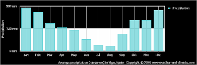 Climate And Average Monthly Weather In Arteixo Galicia Spain