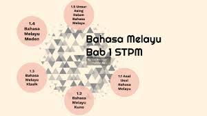 Asal usul perkataan melayu masih belum dapat disahkan oleh sejarawan. Bahasa Melayu Bab 1 Stpm By Racheal Ng On Prezi Next