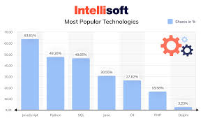 Image result for Computers Programming Languages Delphi Mailing Lists
