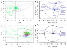 The concept of combining compatible tactics for controlling nematodes predates that of ipm. Insects Free Full Text Assessing Niche Shifts And Conservatism By Comparing The Native And Post Invasion Niches Of Major Forest Invasive Species Html