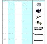 Body Parts Skoda Coduri | PDF | Home & Garden | Computers