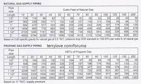 Pipe Sizing Chart Www Bedowntowndaytona Com