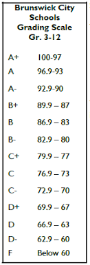 Gpa Letter Grade Scale