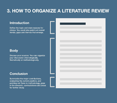 In alphabetical order, write your sources starting from (author last name, first initial (year of publication). Writing A Literature Review In Canada Best Online Resource