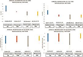 Pleural plaques were not considered to be responsible for changes in lung . The Natural Course Of Lung Function Decline In Asbestos Exposed Subjects With Pleural Plaques And Asbestosis Respiratory Medicine