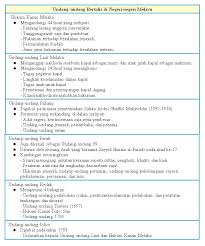 Contoh peribahasa popular (dalam buku teks bm) tingkatan 1. Soalan Bahasa Inggeris Tingkatan 4 Pertengahan Tahun Kosong Kerja