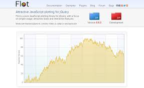 9 Best Javascript Charting Libraries By Dashmagazine