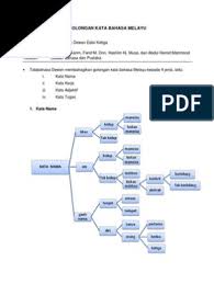 Modul lengkap ppgb 2011 ummu faqeh. Golongan Kata Bahasa Melayu