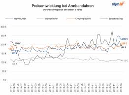 Siehe hier wann die uhrzeit um 1 stund vorwärts oder zurückgesetzt werden muß. Mit Der Zeitumstellung Auch Die Uhr Umstellen