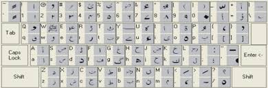 Wikipedia has tons of comprehensive information, but can be confusing to a beginner. Urdu Keyboard Wikipedia