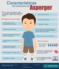 Las rutinas repetitivas, los rituales y la inflexibilidad. Infografias Dia Internacional Del Sindrome De Asperger Diasmundialesde Asperger Psicologia Infantil Educacion Emocional