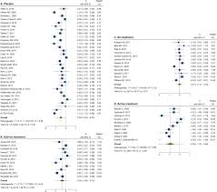 3 bilangan 72, 84, dan 96 ditanyakan: Choice Of Control Group Treatments In Hand Osteoarthritis Trials A Systematic Review And Meta Analysis Sciencedirect