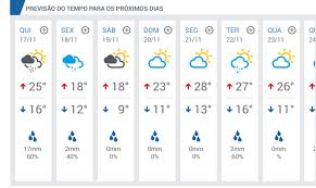 Everything you need to be ready to step out prepared. Forte Chuva Atinge Curitiba E Regiao Previsao E De Temperaturas De Inverno No Fim De Semana Banda B