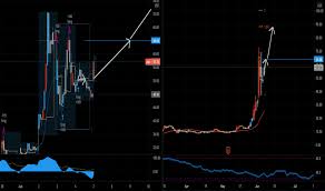 The stock price of amc entertainment holdings, inc. Idkwvwjqv6dh8m