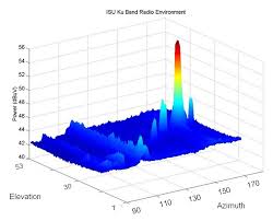 Spaces might not be allowed, the length might exceed what they allow. Observing Satellites With Esa Dresden