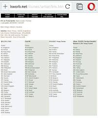 When we all fall asleep, where do we go? Kworb Kpop Off 58