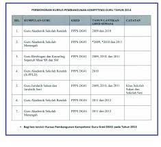 Ciri penjawat awam yang berkualiti. Kursus Untuk Penjawat Awam Malay Juise