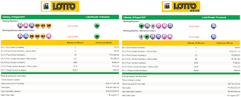 Latest Southafricanlottoresults Southafricanlottoplusresults 12 August 2017 Https Www Playcasino Co Za Latest South A Lotto Lotto Results Lotto Lottery