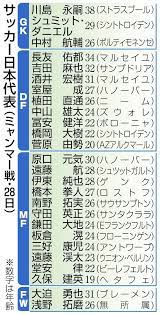 May 20, 2021 · 日本サッカー協会（jfa）は20日、今月に行われるfifaワールドカップカタール2022・アジア2次予選 兼 afcアジアカップ中国2023予選のミャンマー代表戦に挑む日本代表メンバーを発表している。 当初は3月に行われる予定だったこの試合だが、軍事クーデターによるミャンマーの政情不安の影響も. è¡¨ã§è©³ã—ã ã‚µãƒƒã‚«ãƒ¼æ—¥æœ¬ä»£è¡¨ãƒ¡ãƒ³ãƒãƒ¼ ä¸­æ—¥ã‚¹ãƒãƒ¼ãƒ„ æ±äº¬ä¸­æ—¥ã‚¹ãƒãƒ¼ãƒ„