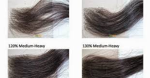 Women Wigs Hair Density Chart For Your Reference