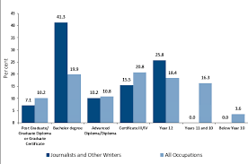 How much money does a journalist make? How To Become A Journalist Career Salaries Job Stats Education Open Colleges