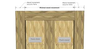 Understanding Moisture Content And Wood Movement