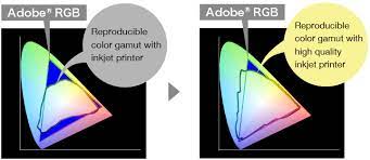 The colorspace package provides a broad toolbox for selecting individual colors or color palettes, manipulating these colors, and employing them in various kinds of visualizations. Choosing The Color Gamut Adobe Rgb Or Srgb Eizo