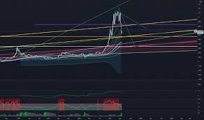 Today's cryptocurrency prices by market cap. Btc Index Charts And Quotes Tradingview