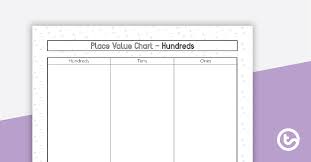 Place Value Chart Hundreds Teaching Resource Teach Starter