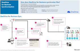 Microsoft onedrive for business is just one of those arrows. Cloud Security Controls Series Onedrive For Business Microsoft Security