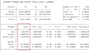 How To Perform A Multiple Regression Analysis In Stata Laerd Statistics