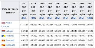 Current exchange rate for the dollar (usd) against the malaysian ringgit (myr). 40 Rm To Usd April 2021