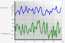 Help Hmi Hmi Strip Charts