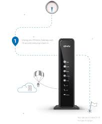 Repair Us Ds Light Blinking On Xfinity Internet Connection Windows Bulletin Tutorials