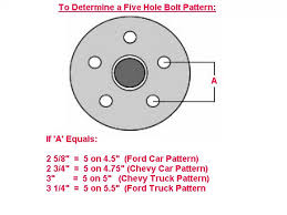 Wheel Bolt Circle Chart Bolt Pattern Cross Reference Guide