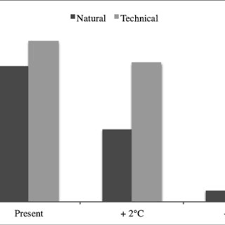 Téléphone, photos, infos sur les pros institution gouvernementale situés à réquista, dans le département aveyron. Pdf The Vulnerability Of Pyrenean Ski Resorts To Climate Induced Changes In The Snowpack
