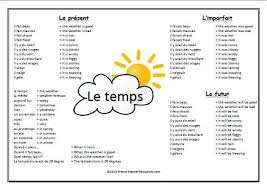 What is the weather like, my friend? Pin By Apple Banana On Frenchy Weather Words Weather Vocabulary Teacher Resources