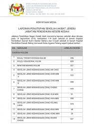 Sekolah menengah kebangsaan agama (p) alawiyah. Senarai Sekolah Di Kedah Tutup Pada 19 September 2019 Akibat Jerebu Layanlah Berita Terkini Tips Berguna Maklumat