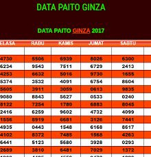 Data Paito Ginza Data Pengeluaran Togel Data Result