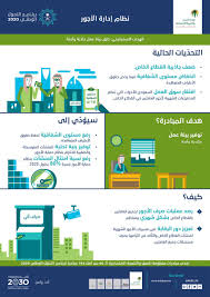 رؤية السعودية 2030 On Twitter نحو توفير فرص عمل لائقة للمواطنين وزارة العمل والتنمية الاجتماعية تنطلق بمبادرة تأسيس المجالس الوطنية القطاعية رؤية السعودية 2030 Https T Co Bohgtzmuvm