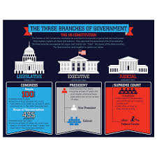 Three Branches Of Government Chart The Knowledge Tree