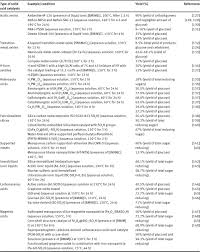 Eur to leo online converter. Strategic Role Of Nanotechnology For Production Of Bioethanol And Biodiesel