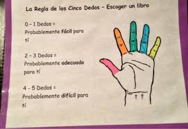 Pin On 2nd Grade Spanish Immersion Creations