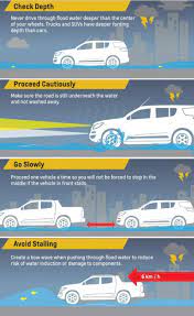 Enjin kereta bunyi macam bot selepas redah banjir. Cara Selamat Redah Banjir Dan Cara Periksa Enjin Masuk Air Wapcar