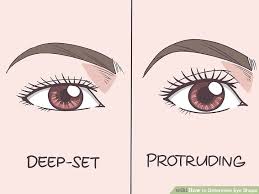 How To Determine Eye Shape With Pictures Wikihow