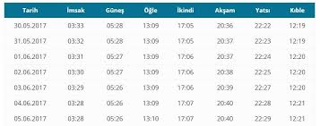 İşte i̇l i̇l 2021 ramazan i̇msakiyesi… Istanbul Imsakiye Home Facebook