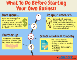 What To Study Before Starting Your Own Business In 2018