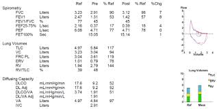 Image result for Pulmonary Function Test