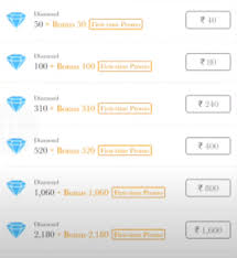 Free fire is the ultimate survival shooter game available on mobile. How To Get Double Diamond In Garena Free Fire All About You Know